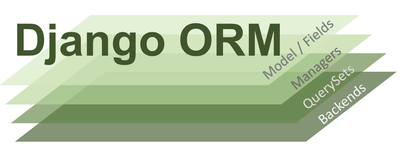 comment utiliser efficacement  _set.all() dans Django ?