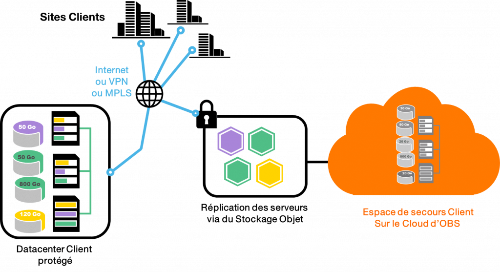 Service Cloud PRA - Plan reprise activité